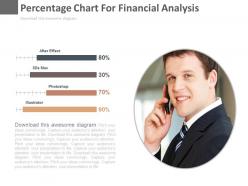 Percentage chart for financial analysis powerpoint slides