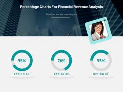 Percentage Charts For Financial Revenue Analysis Powerpoint Slides