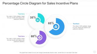 Percentage circle diagram for sales incentive plans infographic template