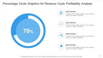 Percentage circle graphics for revenue cycle profitability analysis infographic template