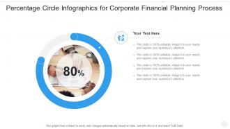Percentage circle infographics for corporate financial planning process template