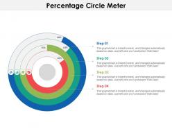 Percentage circle meter