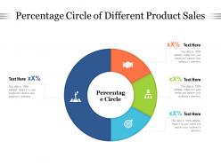 Percentage circle of different product sales