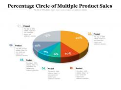 Percentage circle of multiple product sales