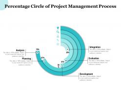 Percentage circle of project management process