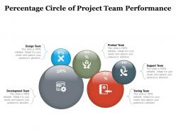 Percentage circle of project team performance