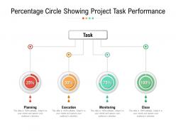Percentage Circle Showing Project Task Performance