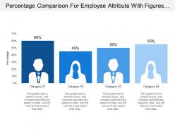Percentage comparison for employee attribute with figures in percent