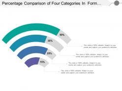Percentage comparison of four categories in form of wi fi bar