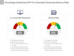 Percentage dashboard snapshot kpi for canceled checkouts bounce rate powerpoint slide