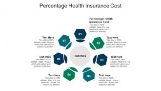 Percentage health insurance cost ppt powerpoint presentation professional tips cpb