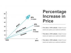 Percentage increase in price ppt diagrams