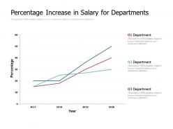 Percentage increase in salary for departments