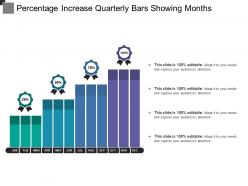 Percentage increase quarterly bars showing months