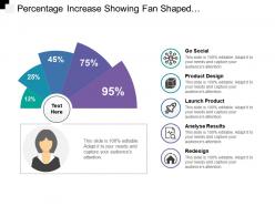 Percentage increase showing fan shaped semi circular design
