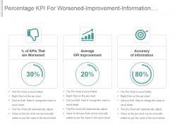 Percentage kpi for worsened improvement information accuracy presentation slide