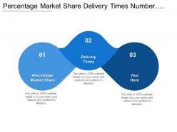 Percentage market share delivery times number employee suggestions cpb