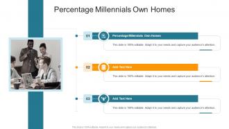 Percentage Millennials Own Homes In Powerpoint And Google Slides Cpb