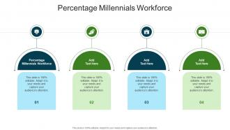 Percentage Millennials Workforce In Powerpoint And Google Slides Cpb
