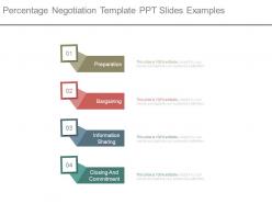 Percentage negotiation template ppt slides examples