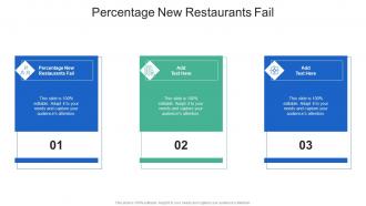 Percentage New Restaurants Fail In Powerpoint And Google Slides Cpb
