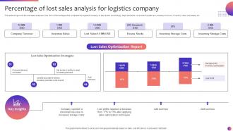 Percentage Of Lost Sales Analysis For Logistics Company