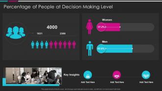 Percentage Of People At Decision Making Level