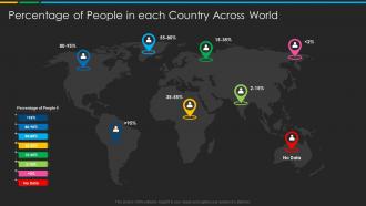 Percentage Of People In Each Country Across World