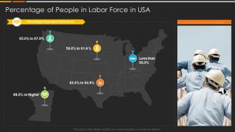 Percentage Of People In Labor Force In USA