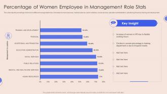 Percentage Of Women Employee In Management Role Stats
