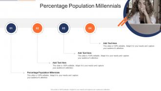 Percentage Population Millennials In Powerpoint And Google Slides Cpb