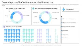 Percentage Result Of Customer Satisfaction Survey