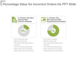 Percentage value for incorrect orders de ppt slide