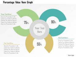 Percentage value venn graph flat powerpoint design