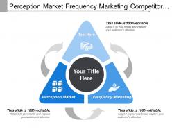 Perception market frequency marketing competitor knowledge corporate processes