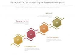 Perceptions of customers diagram presentation graphics