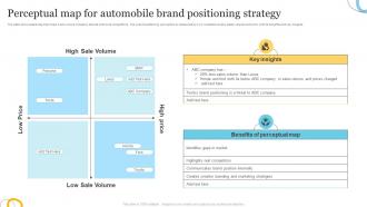 Perceptual Map For Automobile Brand Positioning Strategy