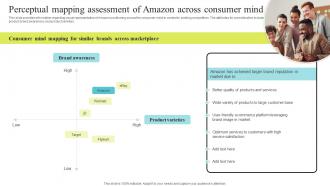 Perceptual Mapping Assessment Across Amazon Business Strategy Understanding Its Core Competencies