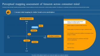 Perceptual Mapping Assessment How Amazon Is Securing Competitive Edge Across Globe Strategy SS