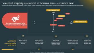 Perceptual Mapping Assessment Of Amazon Comprehensive Guide Highlighting Amazon Achievement Across
