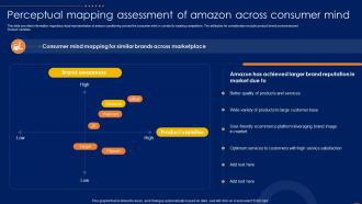 Perceptual Mapping Assessment Of Amazon CRM How To Excel Ecommerce Sector
