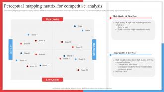 Perceptual Mapping Matrix For Competitive Analysis Competitor Analysis Framework MKT SS V
