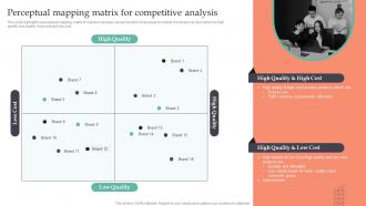 Perceptual Mapping Matrix For Competitive Analysis Strategic Guide To Gain MKT SS V