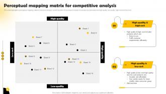 Perceptual Mapping Matrix For Methods To Conduct Competitor Analysis MKT SS V
