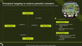 Perceptual Mapping To Analyze Potential Customers Environmental Analysis To Optimize