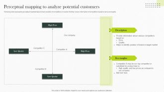 Perceptual Mapping To Analyze Potential Customers Implementing Strategies For Business