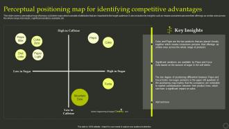 Perceptual Positioning Map For Identifying Competitive Advantages Effective Positioning Strategy Product