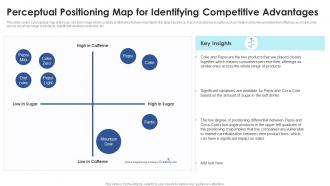 Perceptual Positioning Map For Identifying Positioning Strategies To Enhance