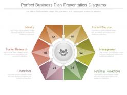 Perfect business plan presentation diagrams
