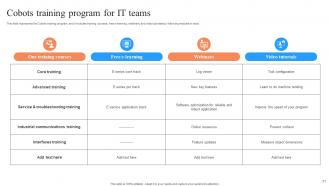 Perfect Synergy Between Humans And Robots Powerpoint Presentation Slides Appealing Customizable